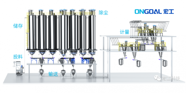 解决方案丨涂料粉体自动输送配料系统
