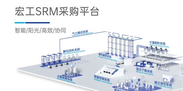 阳光采购，通博TBETSRM将与您同行！