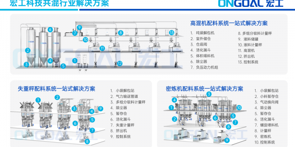 共混智造丨通博TBET科技：共混行业数字化实践的“破局”之路